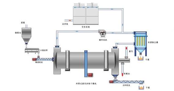 蒸汽<a href=http://m.wz30.cn/e/tags/?tagname=%E9%98%80%E9%97%A8%E4%BF%9D%E6%B8%A9%E5%A5%97 target=_blank class=infotextkey><a href=http://m.wz30.cn/e/tags/?tagname=%E9%98%80%E9%97%A8%E4%BF%9D%E6%B8%A9 target=_blank class=infotextkey>閥門(mén)保溫</a>套</a>